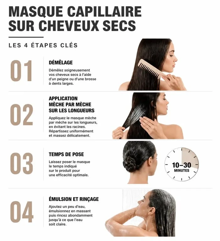 Étapes pour appliquer un masque sur cheveux secs pour une nutrition intense
