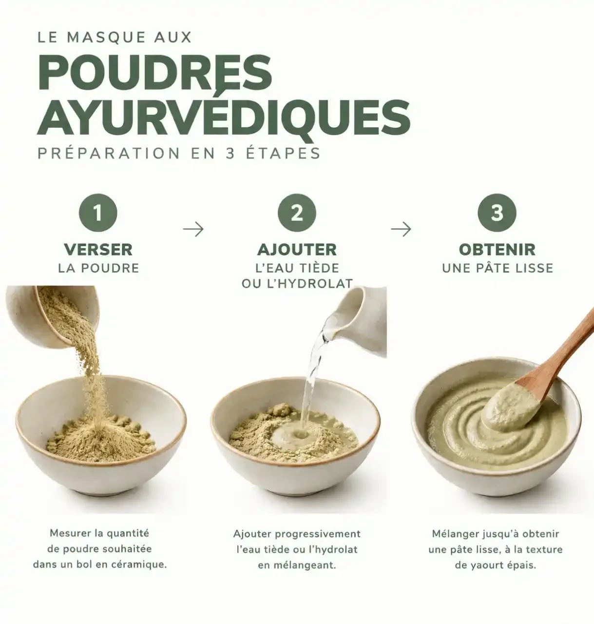 Étapes de préparation de la pâte de poudres ayurvédiques : poudre, eau tiède, texture yaourt épais